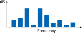 实时倍频程分析(Real Time Octave Analysis）