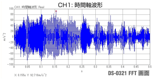 DS-0321 FFT画面