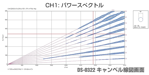DS-0322 キャンベル線図画面