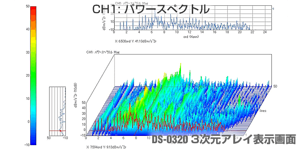 DS-0320 3次元アレイ表示画面