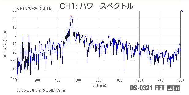 DS-0321 FFT画面