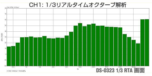 DS-0323 1/3 RTA画面