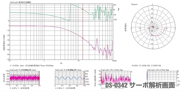 DS-0342 サーボ解析画面