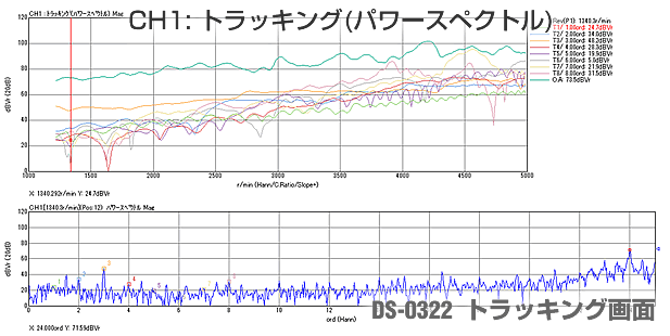 DS-0322 トラキング解析画面