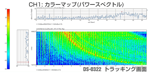DS-0322 トラキング解析カラーマップ