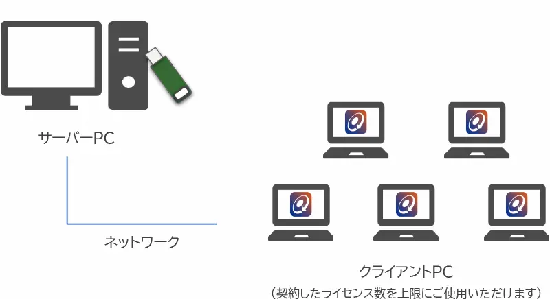 network