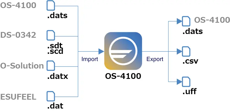 File system