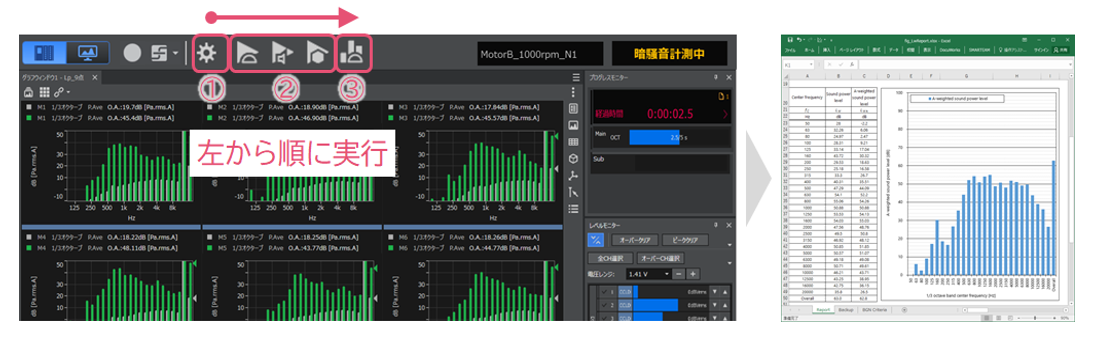 （図）音響パワーレベル計測の流れ 