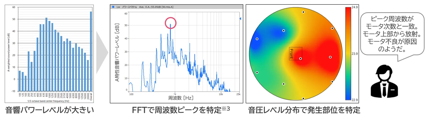 （図）音響パワーレベル計測の流れ 