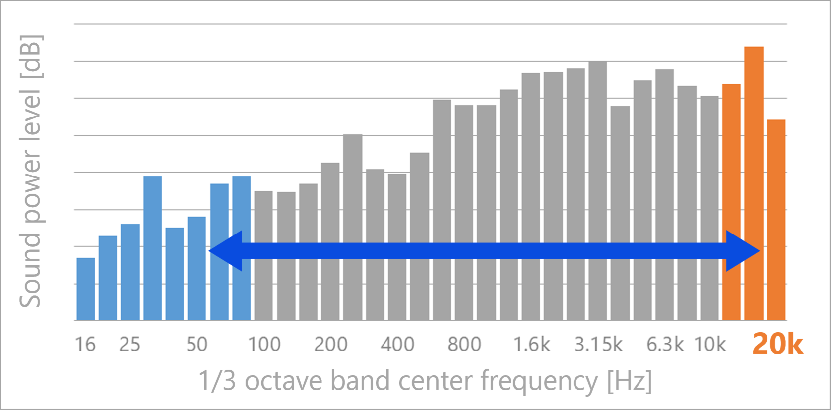 （図）音響パワーレベル計測の流れ 