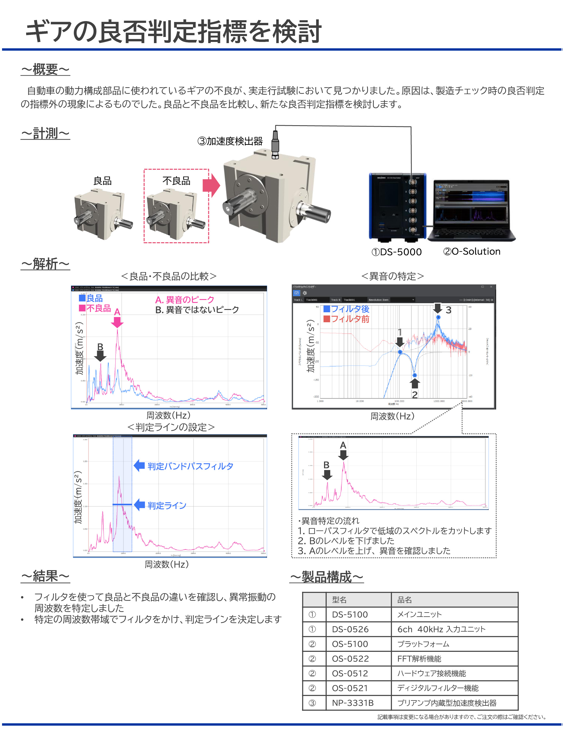 ギア良否判定