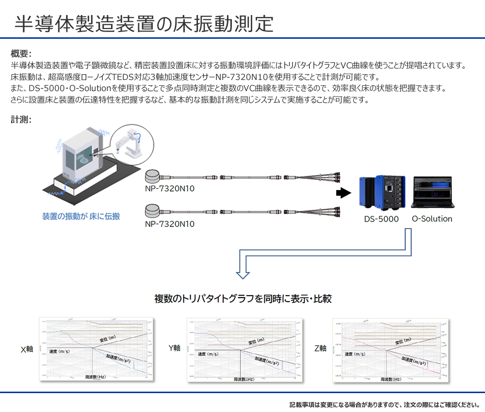 半導体製造装置の床振動測定