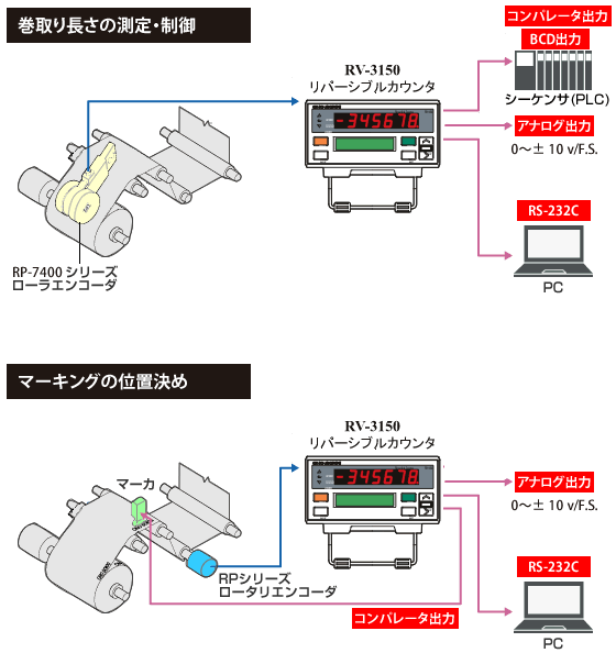 插图（系统配置示例）