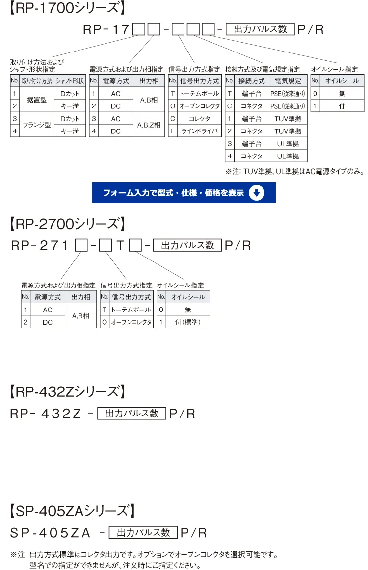 イラスト（ロータリエンコーダー型名の読み方：RP-1700シリーズの場合）