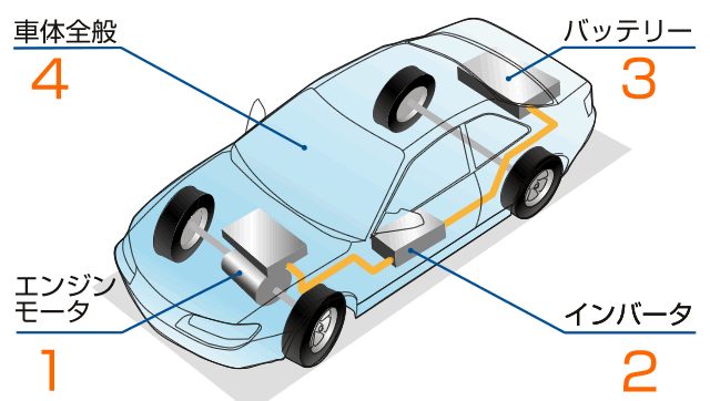 HEV / EV車 計測アプリケーション