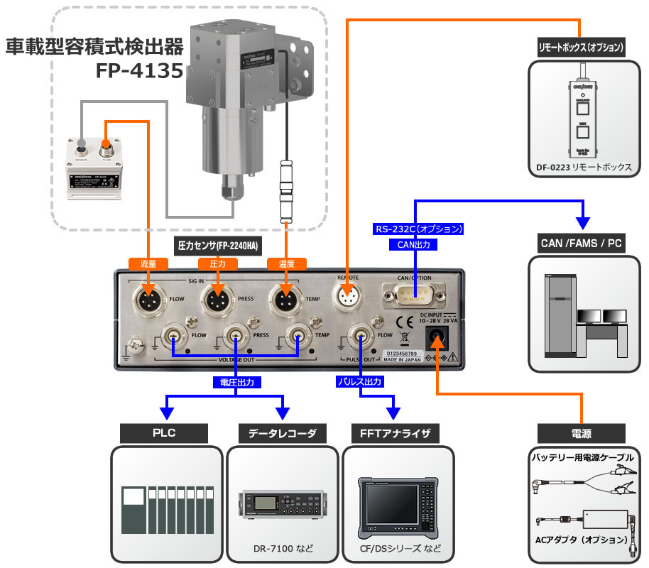 システム構成