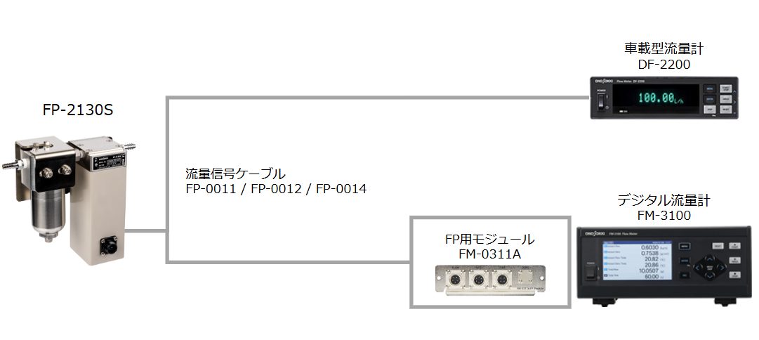 FP-2130Sシステム構成図