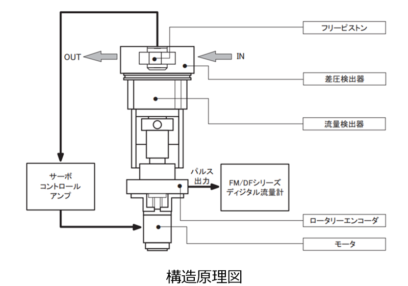 構造原理図