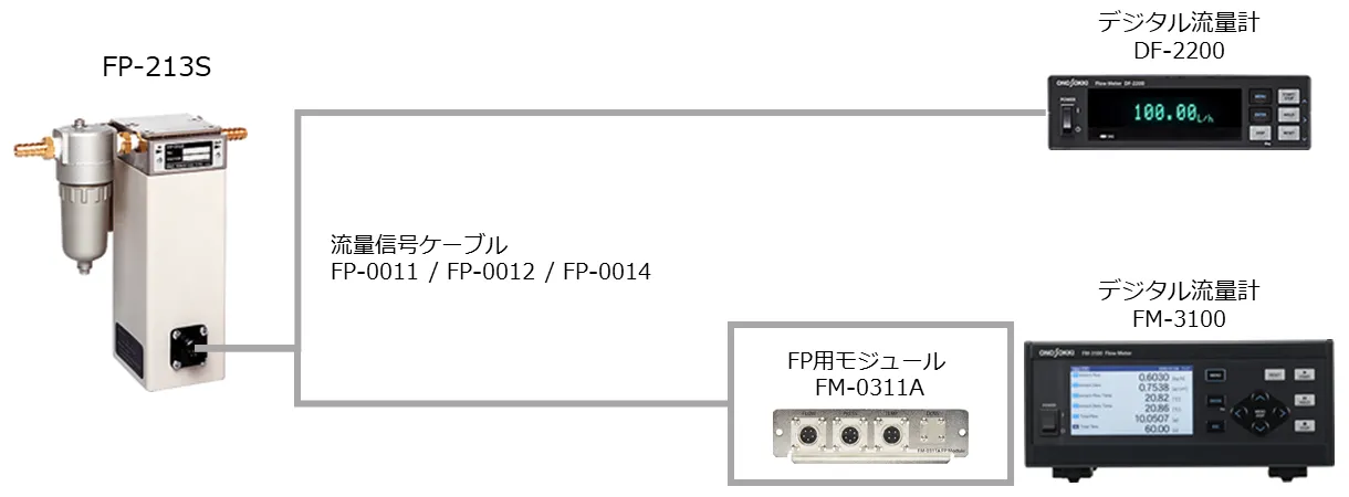 FP-213Sシステム構成図