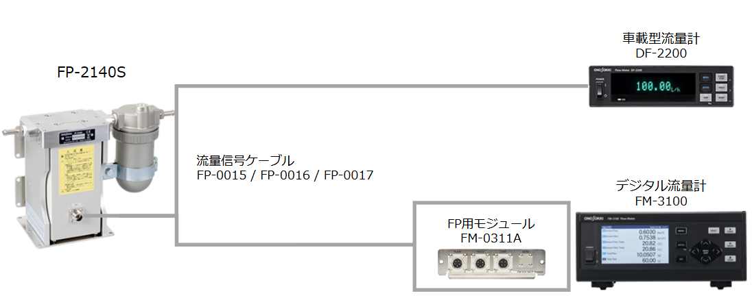 FP-2140Sシステム構成図
