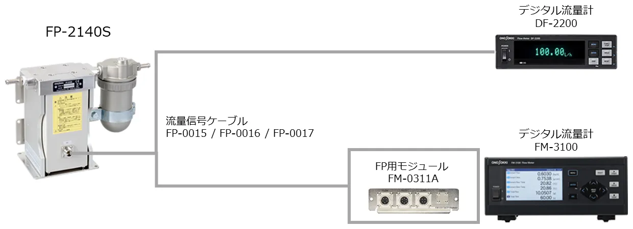 FP-2140Sシステム構成図