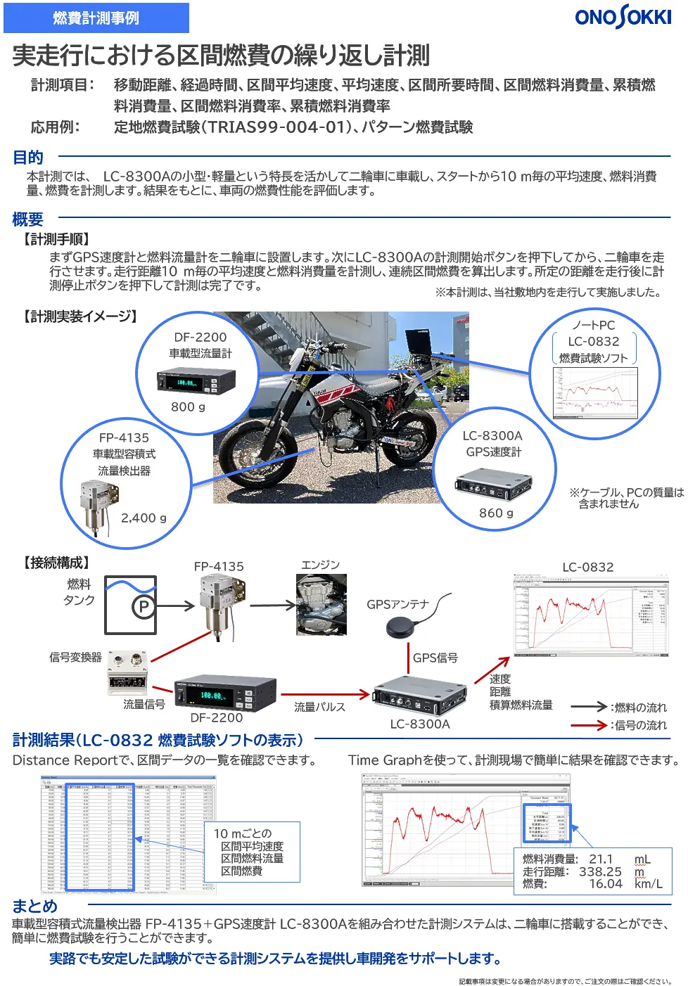実走行における区間燃費の繰り返し計測
        計測項目：移動距離、経過時間、区間平均速度、平均速度、区間所要時間、区間燃料消費量、累積燃料消費量、区間燃料消費率、累積燃料消費率
        応用例：定地燃費試験(TRIAS99-004-01)、パターン燃費試験
        目的:本計測では、 、LC-8300Aの小型・軽量という特長を活かして二輪車に車載し、スタートから10 m毎の平均速度、燃料消費量、燃費を計測します。結果をもとに、車両の燃費性能を評価します。

        計測結果(LC-0832燃費試験ソフトの表示)