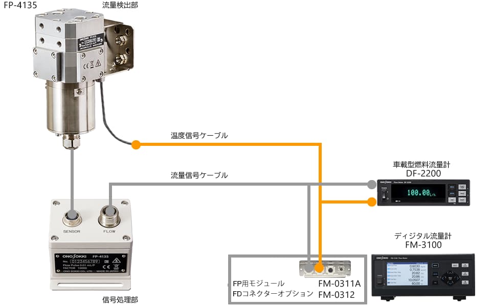 システム構成図