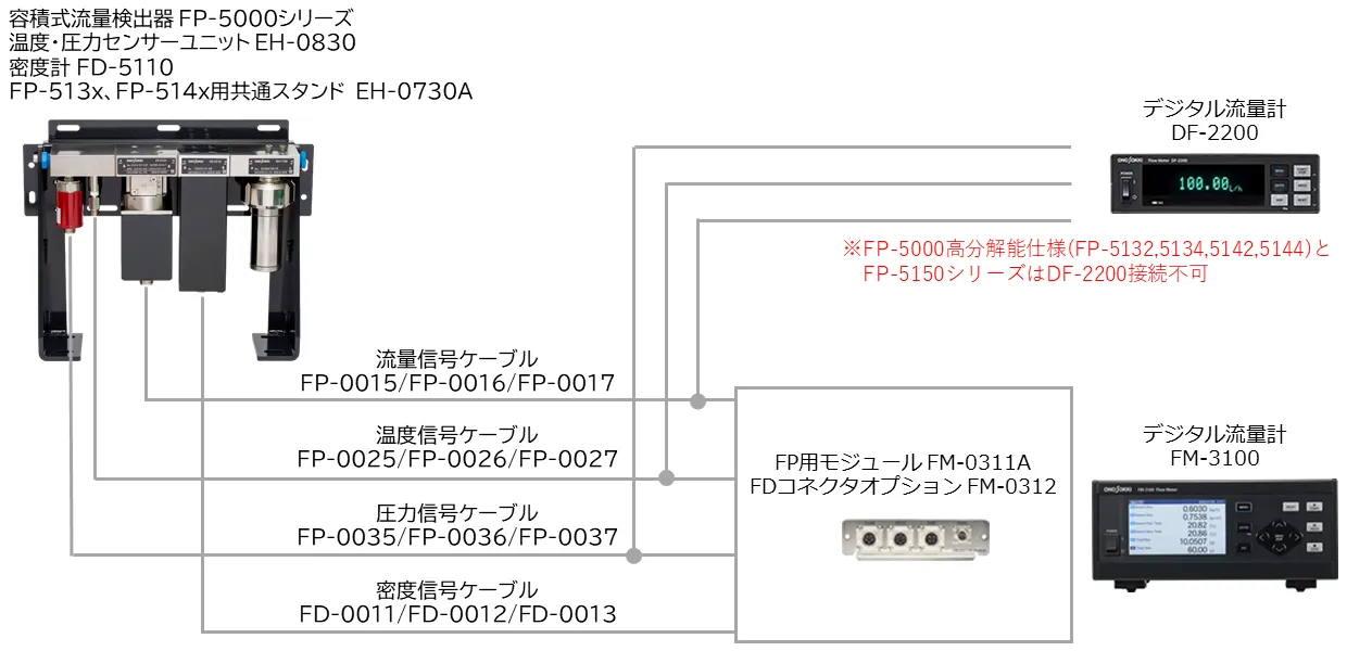 システム構成図