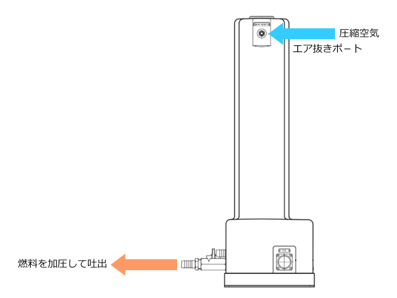 加圧圧送が可能