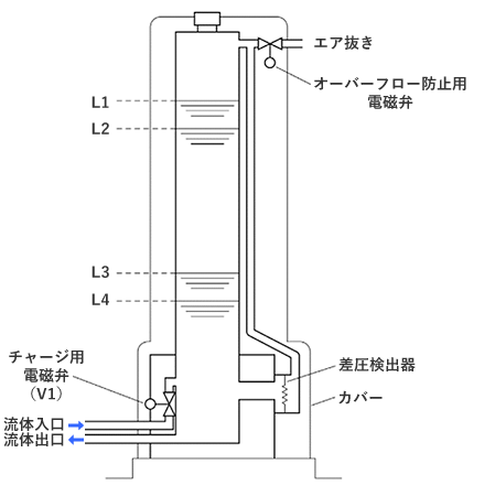 構造原理図