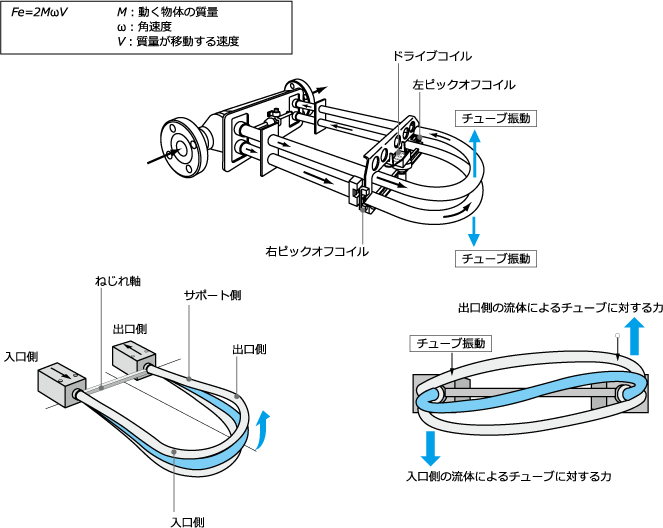 構造原理図