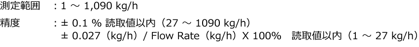 高精度（測定精度 ±0.1% ）
