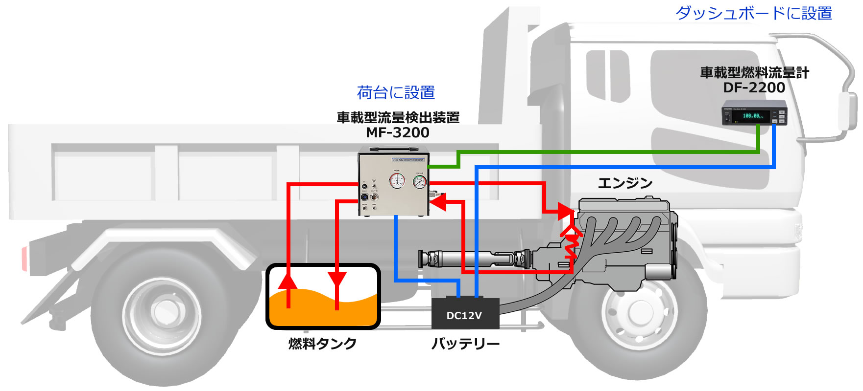 小野測器 - 車載型流量検出装置 MF-3200 小野測器 - 車載型流量検出装置 MF-3200