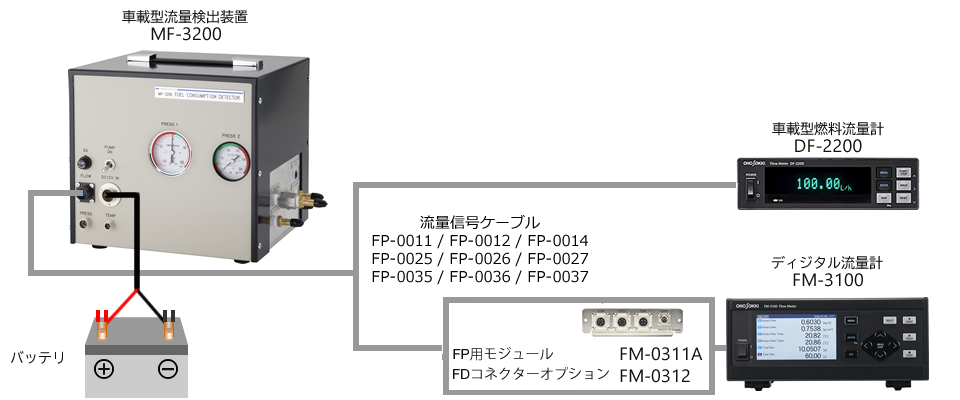 実働負荷試験システム