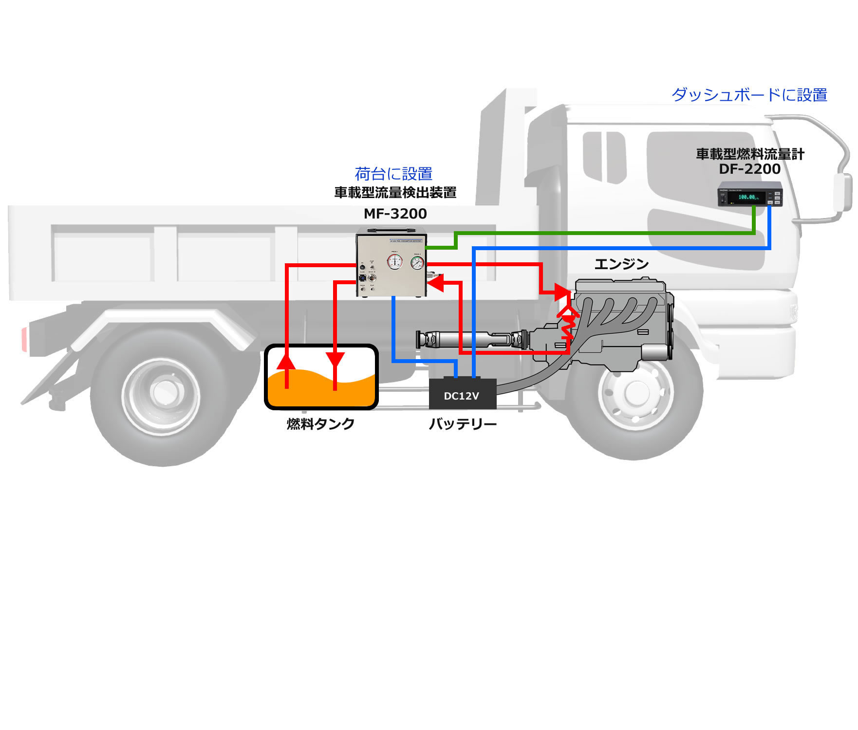 MF-3200/DF-2200