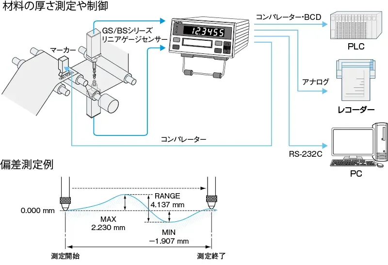 アプリケーション例