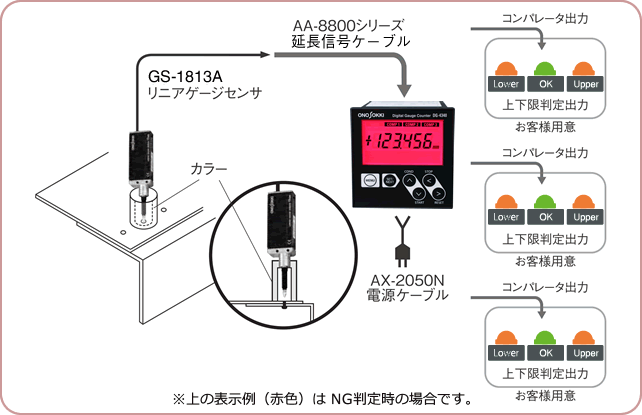 小野測器 BS-1310 ベビーゲージセンサ 測定範囲：10mm