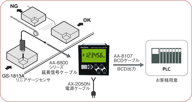 日本小野DG-4340计数器