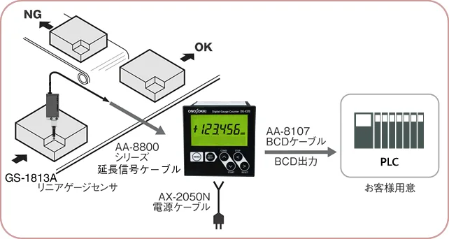 アプリケーション例 (BCD出力機能による自動判別)