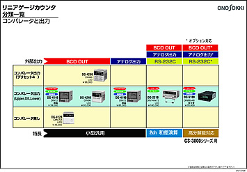 ゲージカウンタ分類一覧図