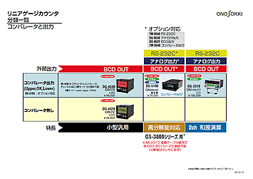 ゲージカウンタ分類一覧図