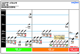 ゲージセンサー分類一覧