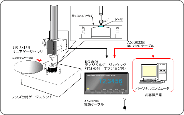 小野測器 リニヤゲージセンサ GS-1730A 計測、検査