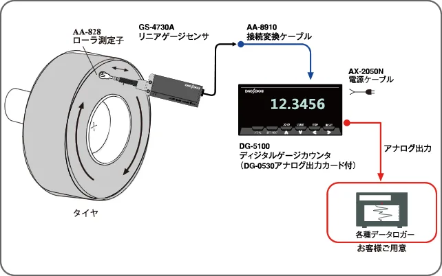 アプリケーション例 (シリコンウェハなどの反りがある素材の高精度厚さ測定)