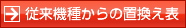 従来機種からの置換え表