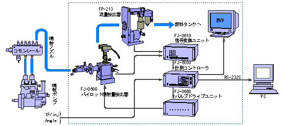 イラスト（FJ-6000システム構成）