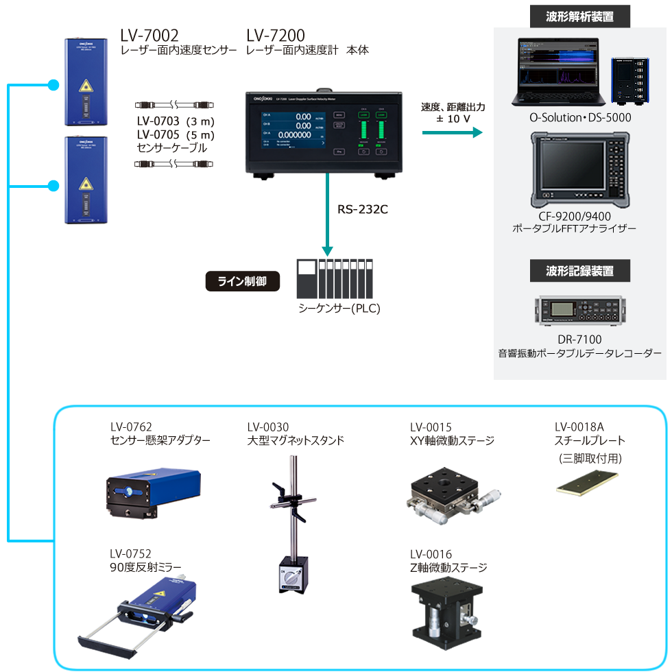 LV-7200 システム構成図