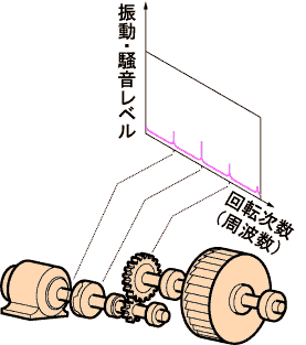 イラスト（回転体のトラッキング概念図）