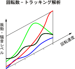 イラスト（回転数-トラッキング解析）