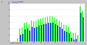 Data display (Example of noise measurement of arterial highway